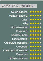 Yokohama Ice Guard IG50+ свойства